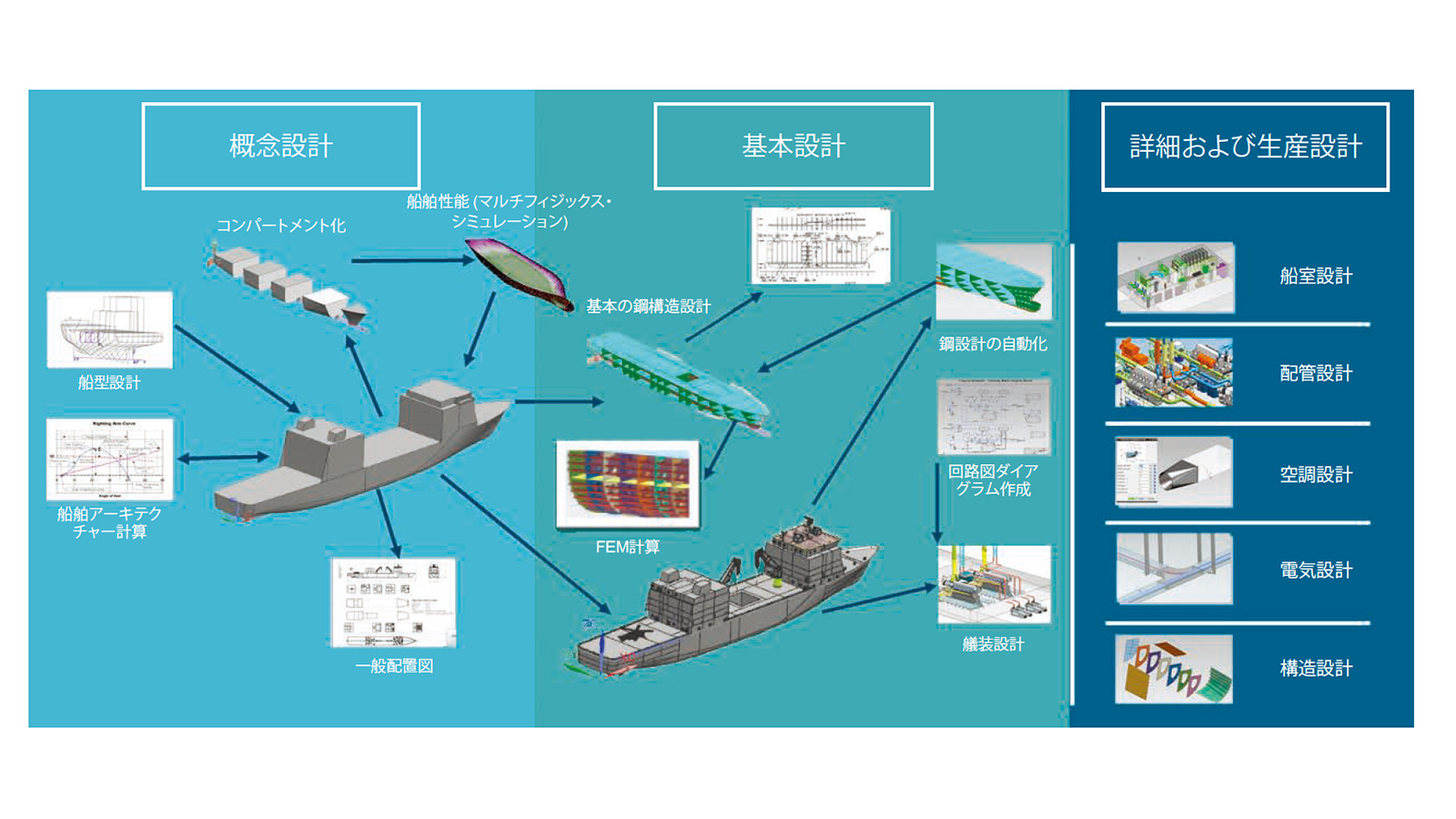 船の竣工とは – 船 起工式とは : エドモンド・フィッツジェラルド – RTQM