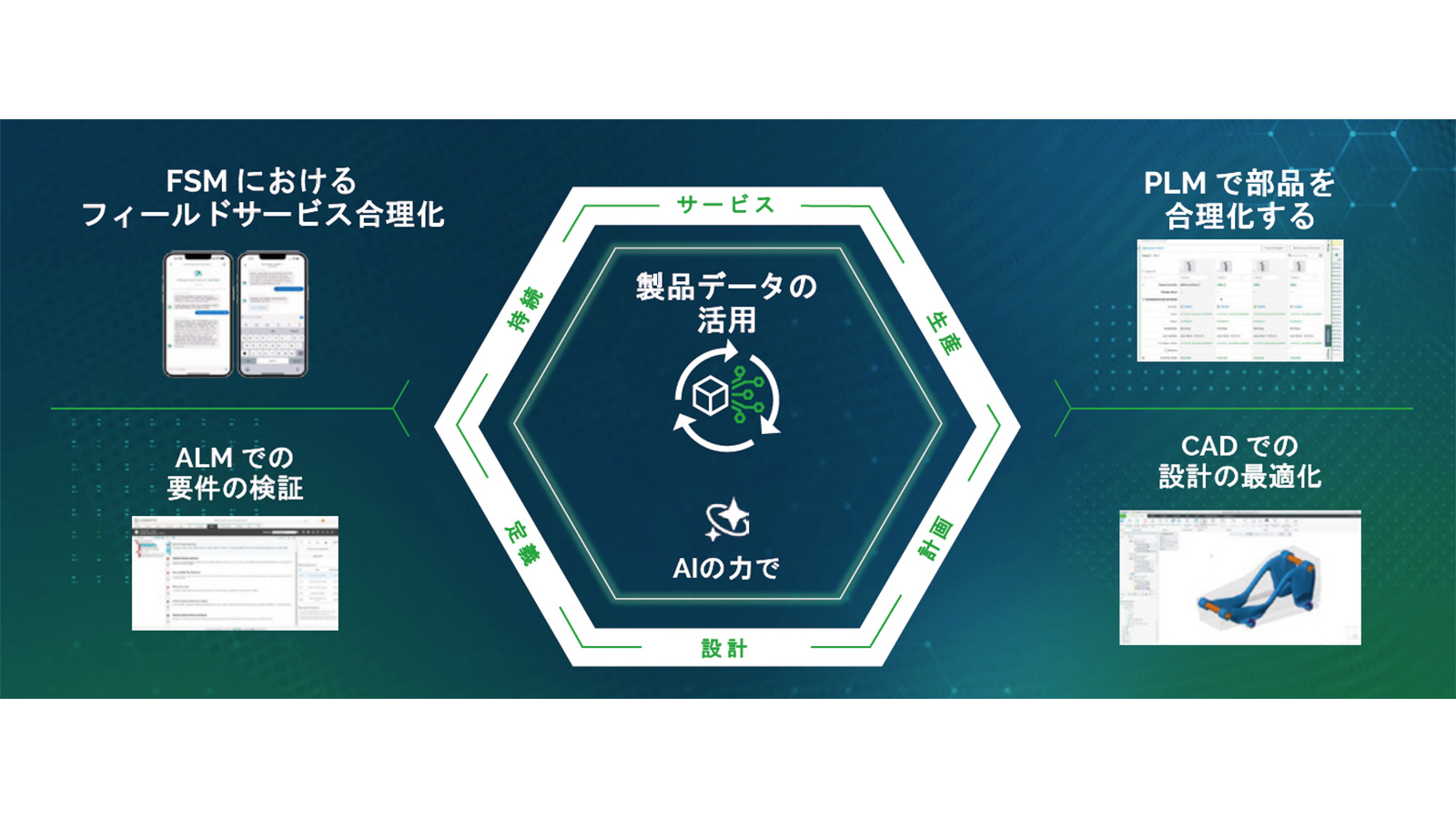 PLMやCADへのAI活用で何が変わるのか？ 具体的な導入効果とリスク回避